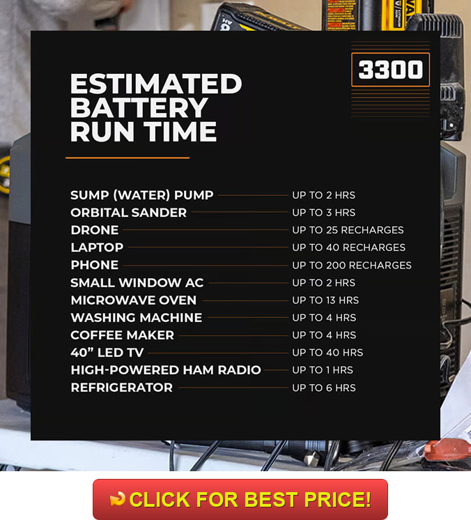 Grid Doctor 3300 Review: Honest Reviews, Specs & Zero Complaints!