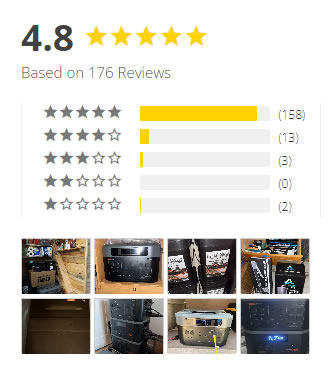 Grid Doctor 3300 Review: Honest Reviews, Specs & Zero Complaints!